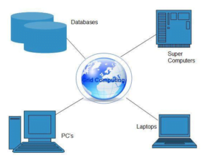 What Cloud Computing Technologies? Cloud Computing